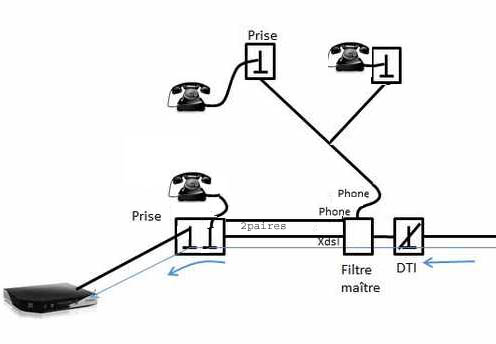 http://www.cjoint.com/doc/16_01/FAfiwyPEx0o_VDSL2-schema.jpg