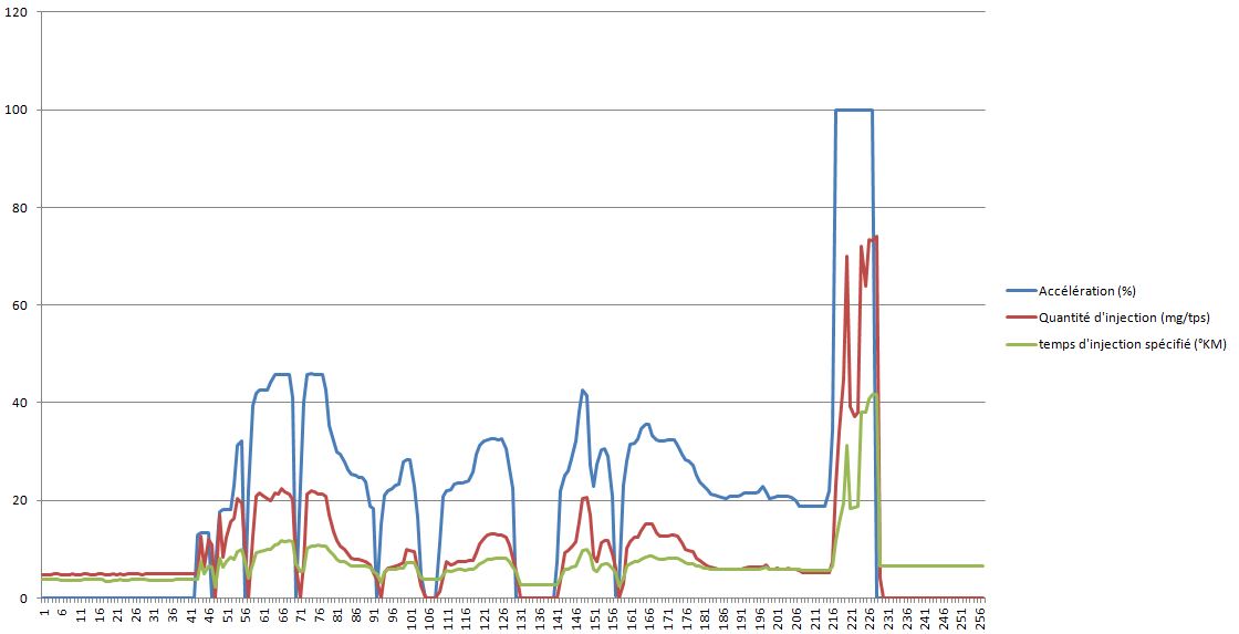 http://www.cjoint.com/doc/16_09/FIbwvibOhGb_Graphe-injection-pendant-perte-puissance.JPG