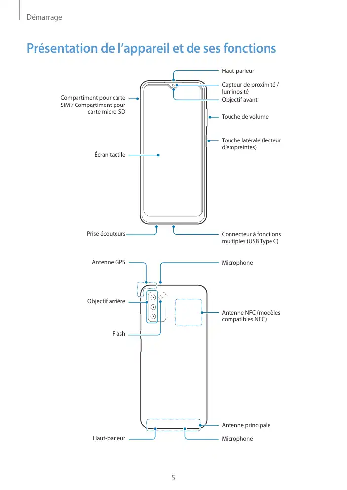 Page 5 - Galaxy A03s