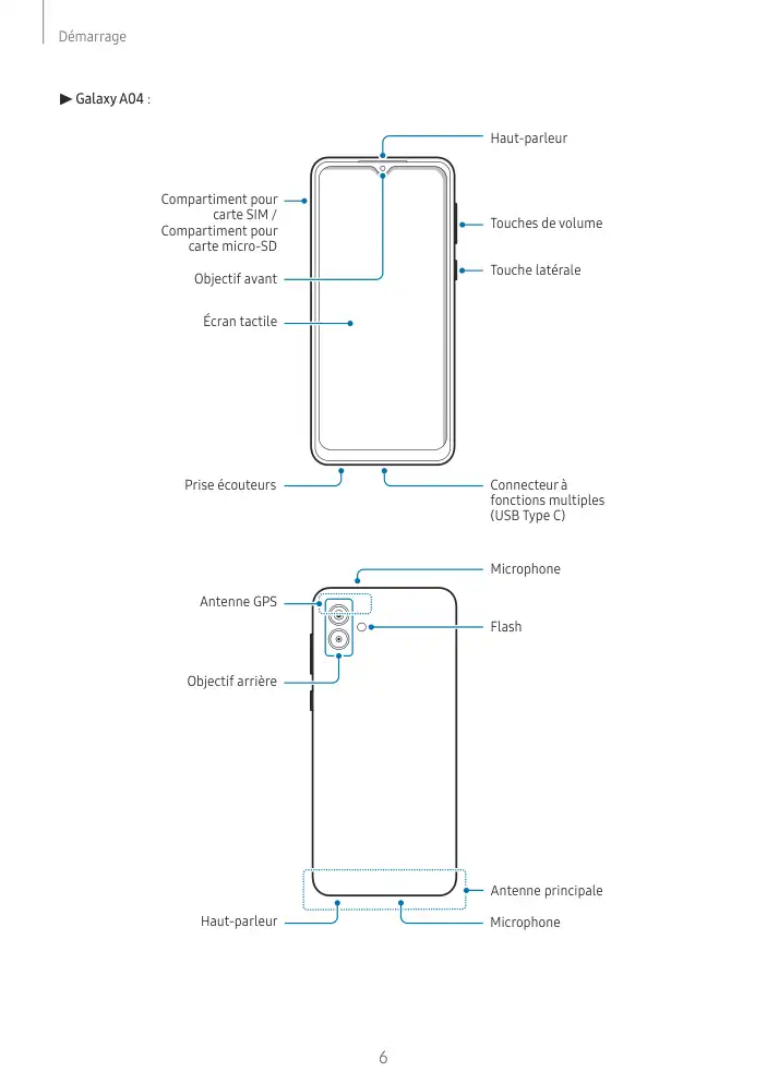 Page 6 - Galaxy A04s