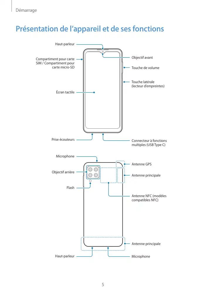 Page 5 - Galaxy A12