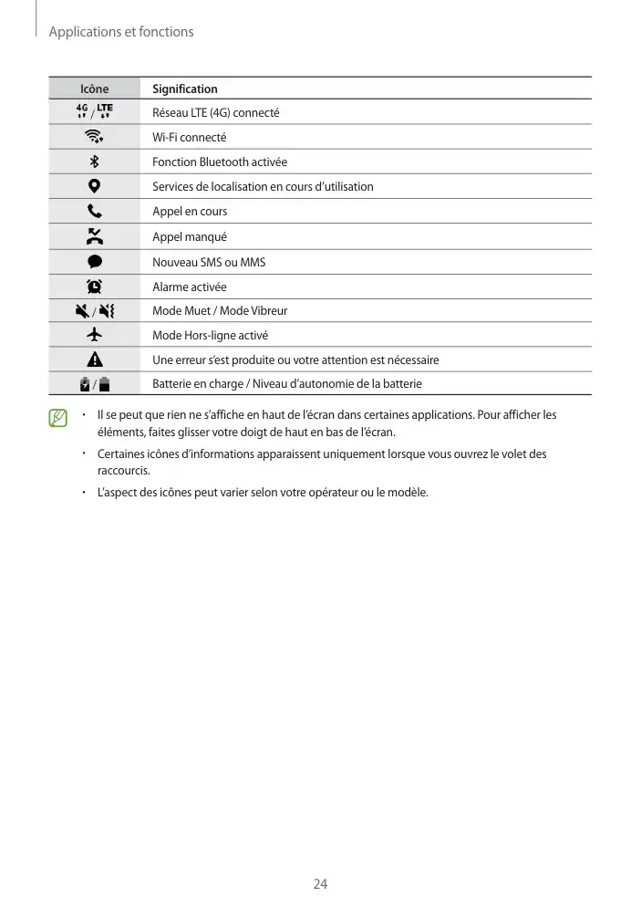 Page 24 - Galaxy A12