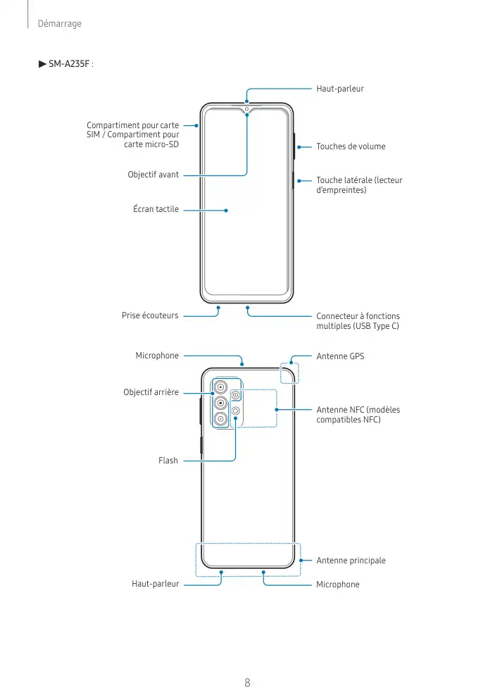 Page 8 - Galaxy A13