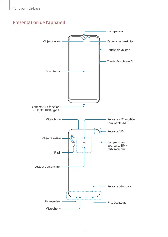 Page 11 - Galaxy A20e
