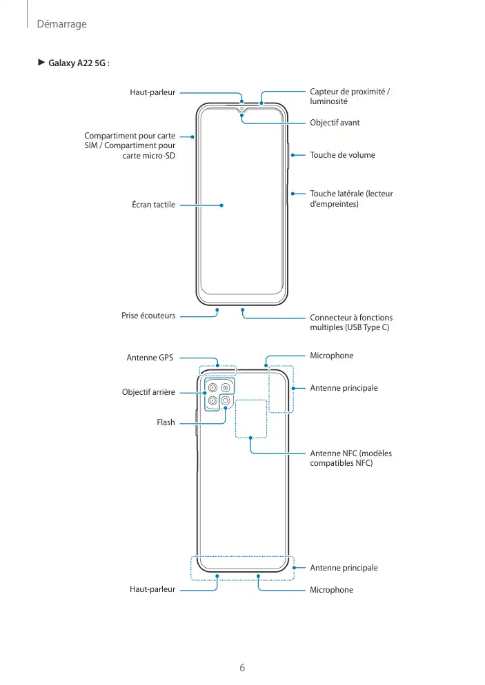 Page 6 - Galaxy A22