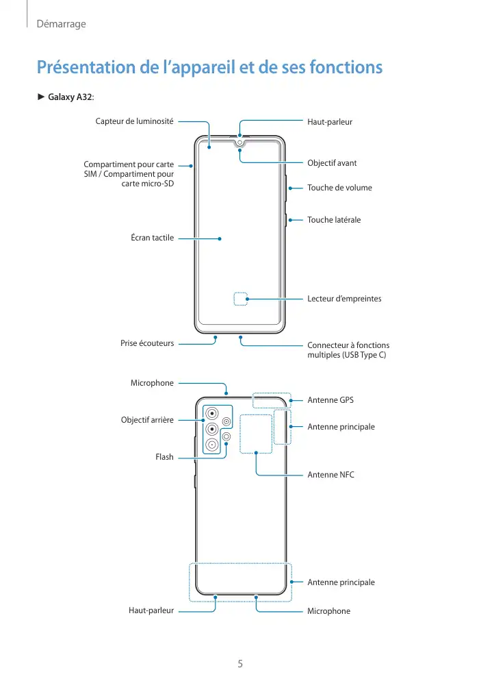 Page 5 - Galaxy A32