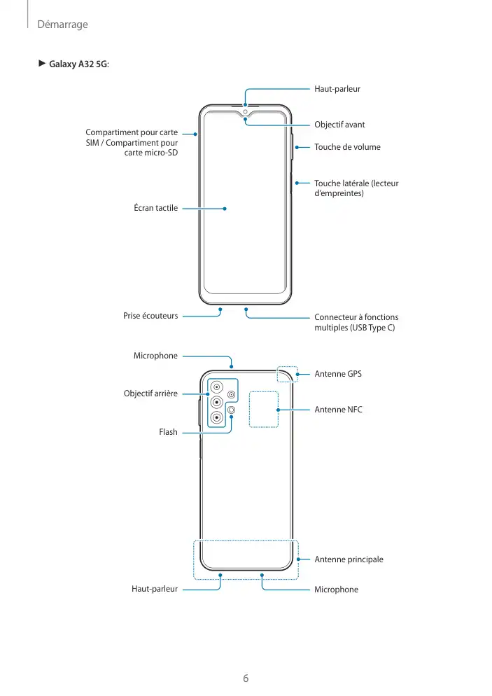 Page 6 - Galaxy A32