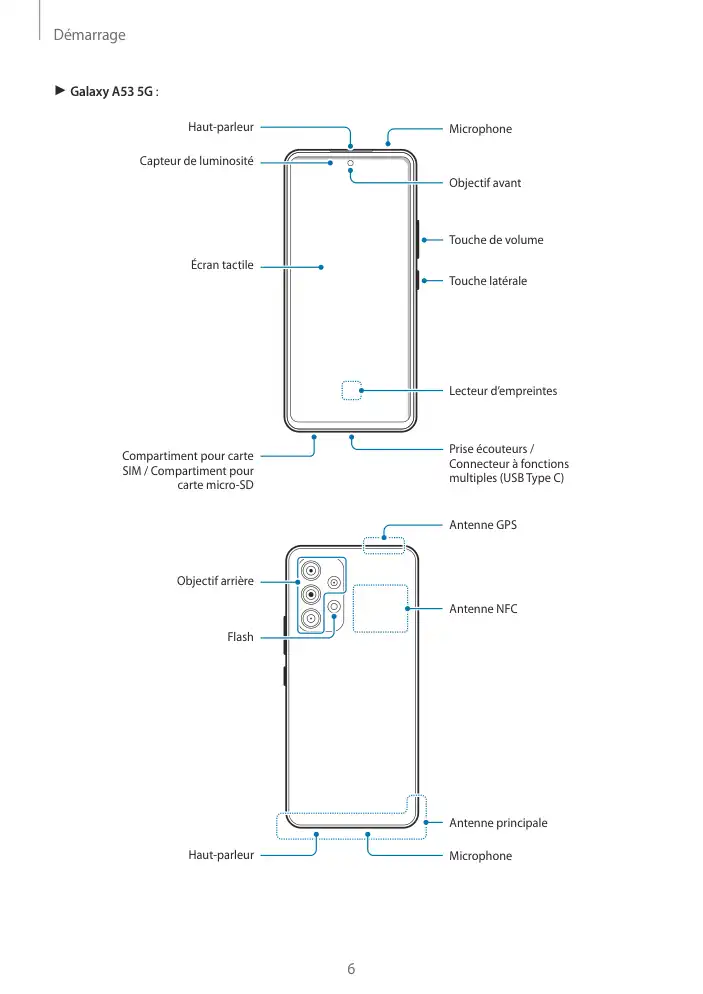 Page 6 - Galaxy A33