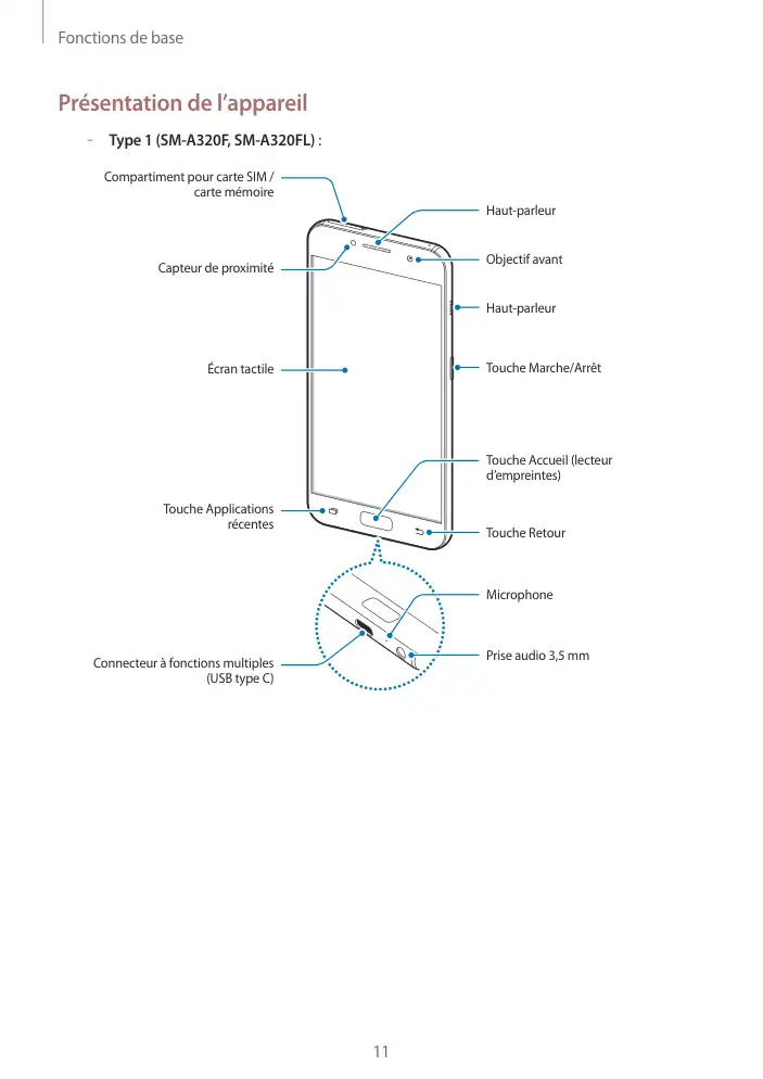 Page 11 - Galaxy A5