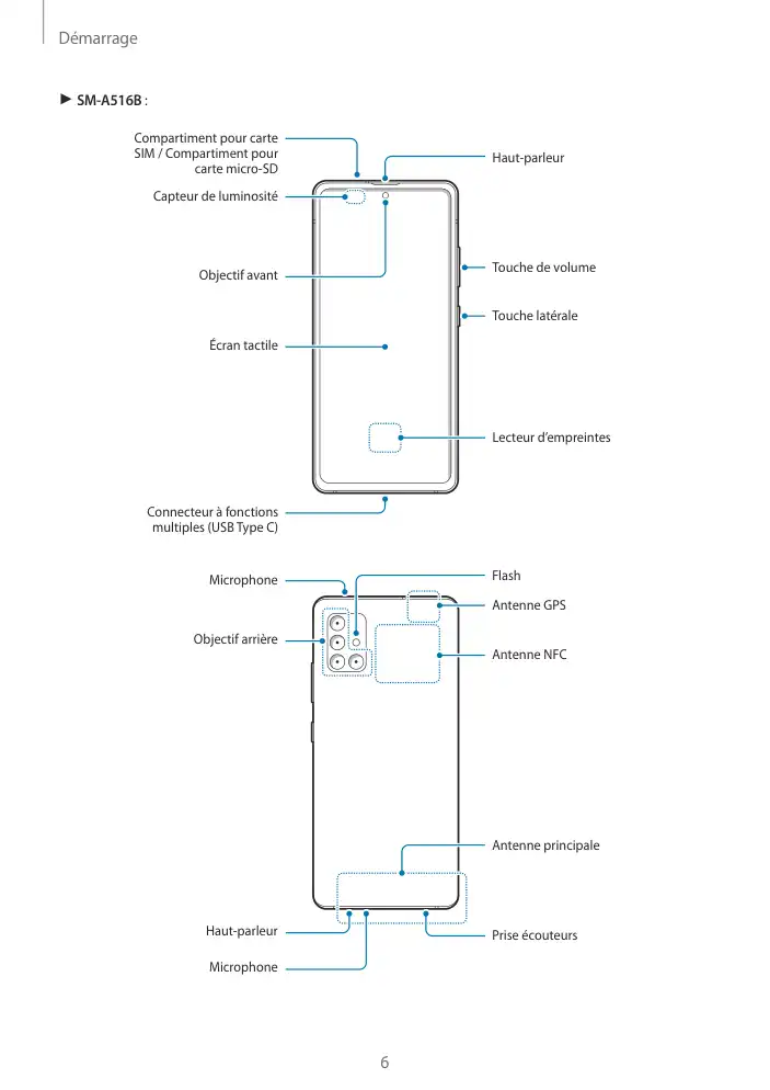Page 6 - Galaxy A51