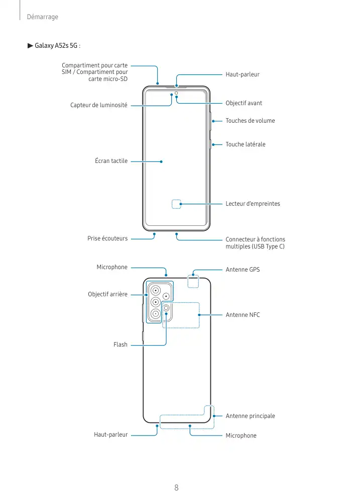 Page 8 - Galaxy A52
