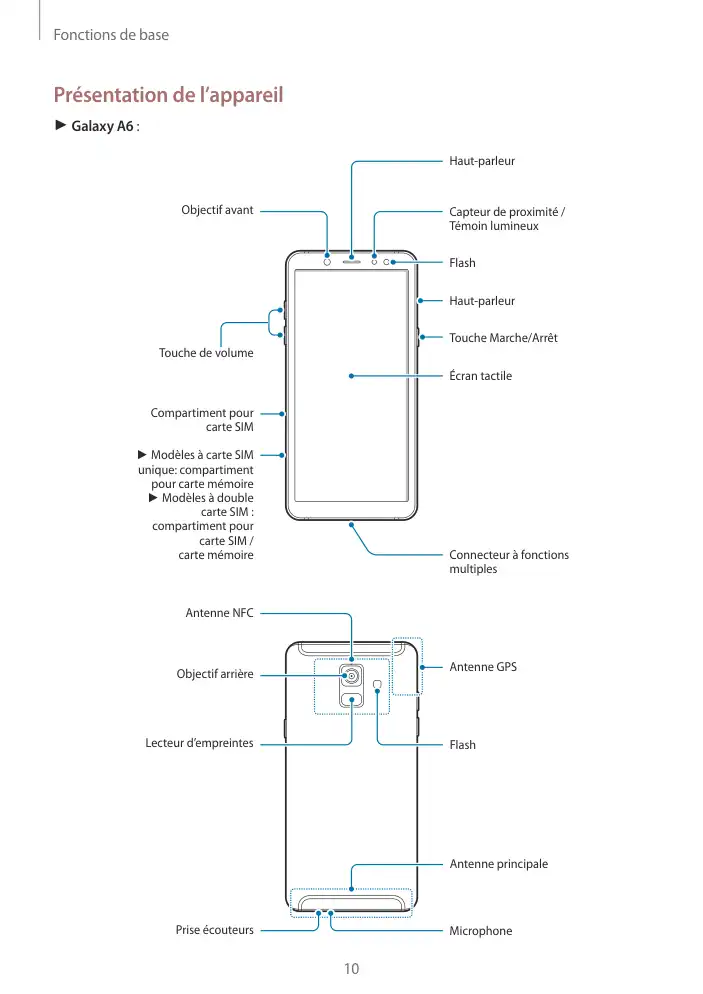 Page 10 - Galaxy A6