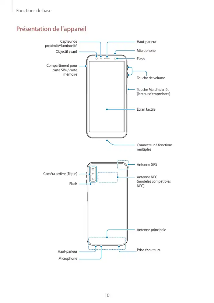 Page 10 - Galaxy A7