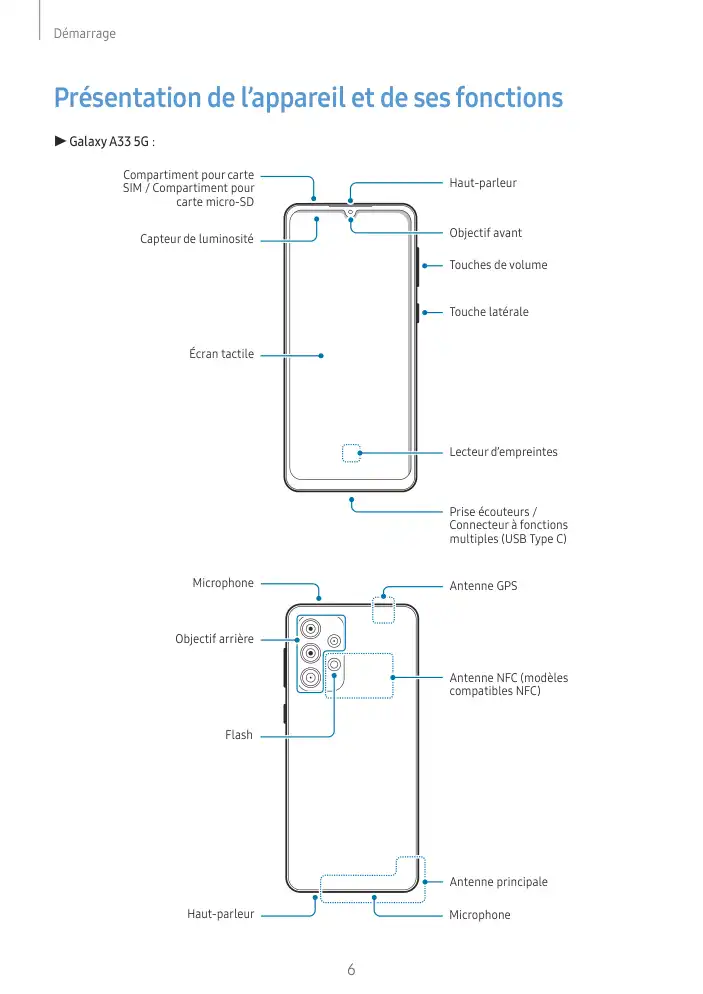 Page 6 - Galaxy A72