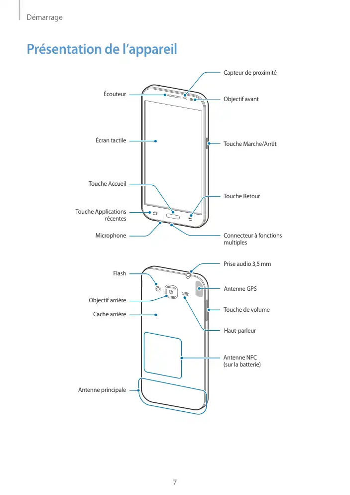 Page 7 - Galaxy Core Prime