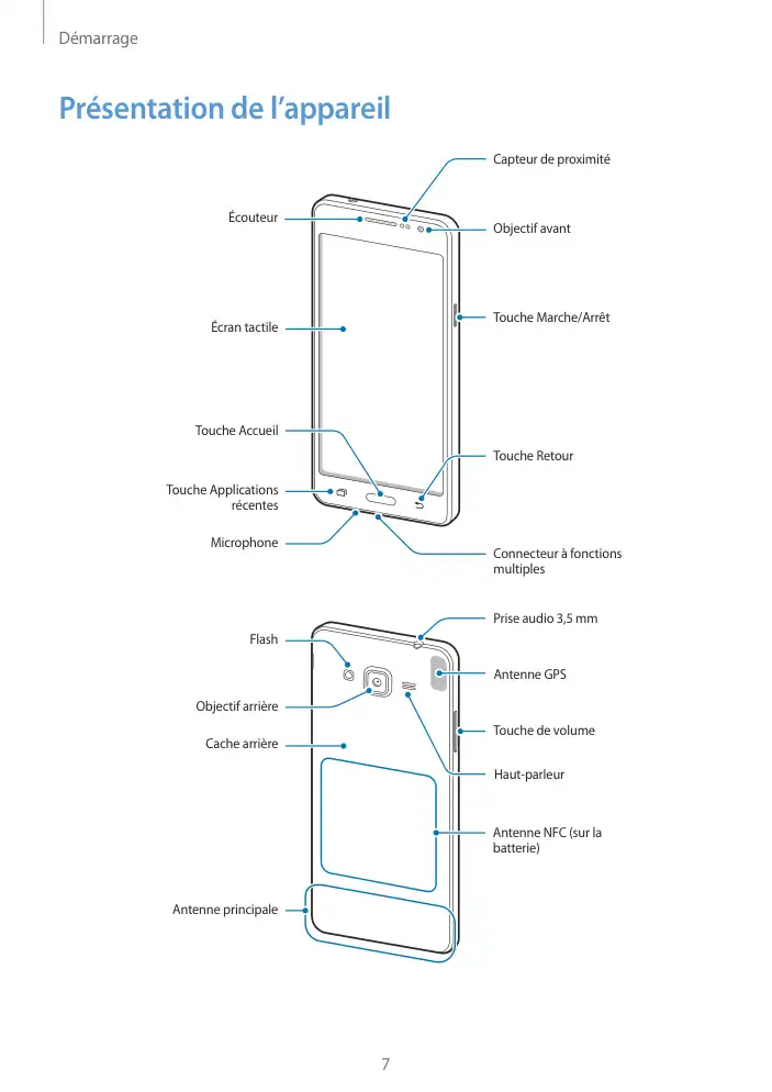 Page 7 - Galaxy Grand Prime