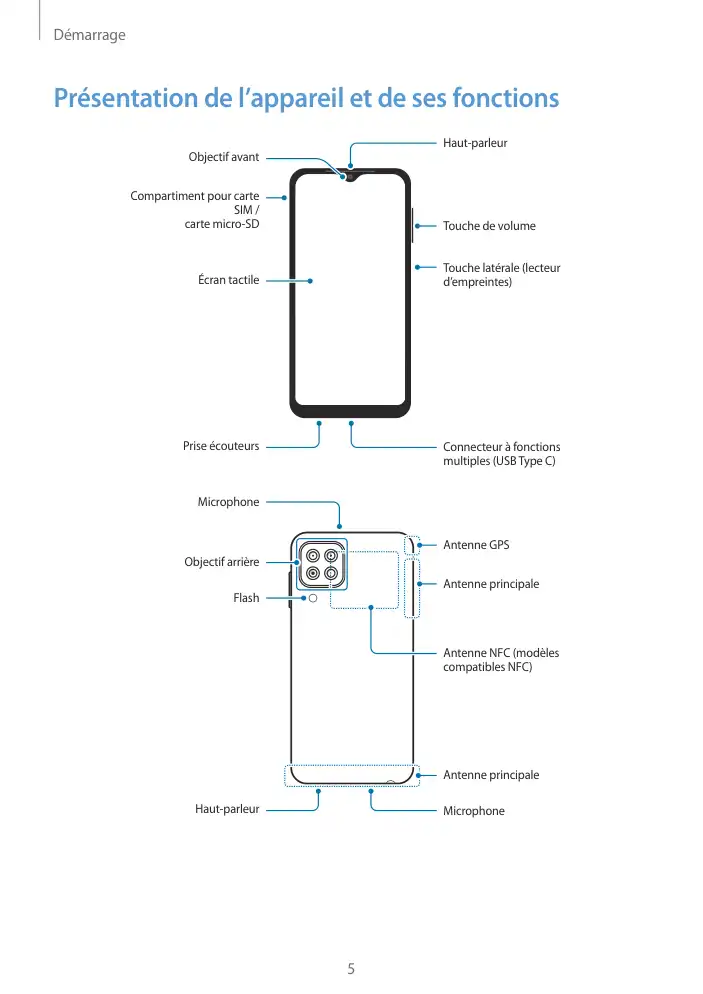 Page 5 - Galaxy M12