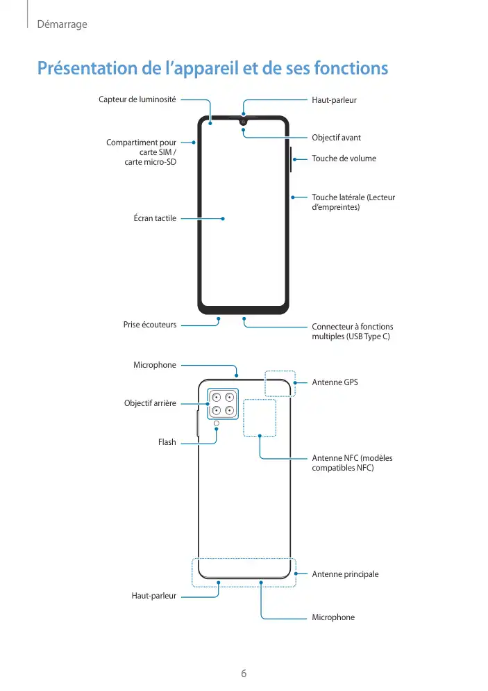 Page 6 - Galaxy M32