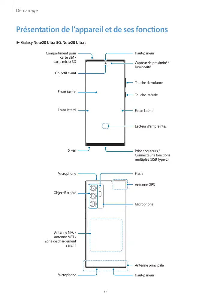 Page 6 - Galaxy Note20