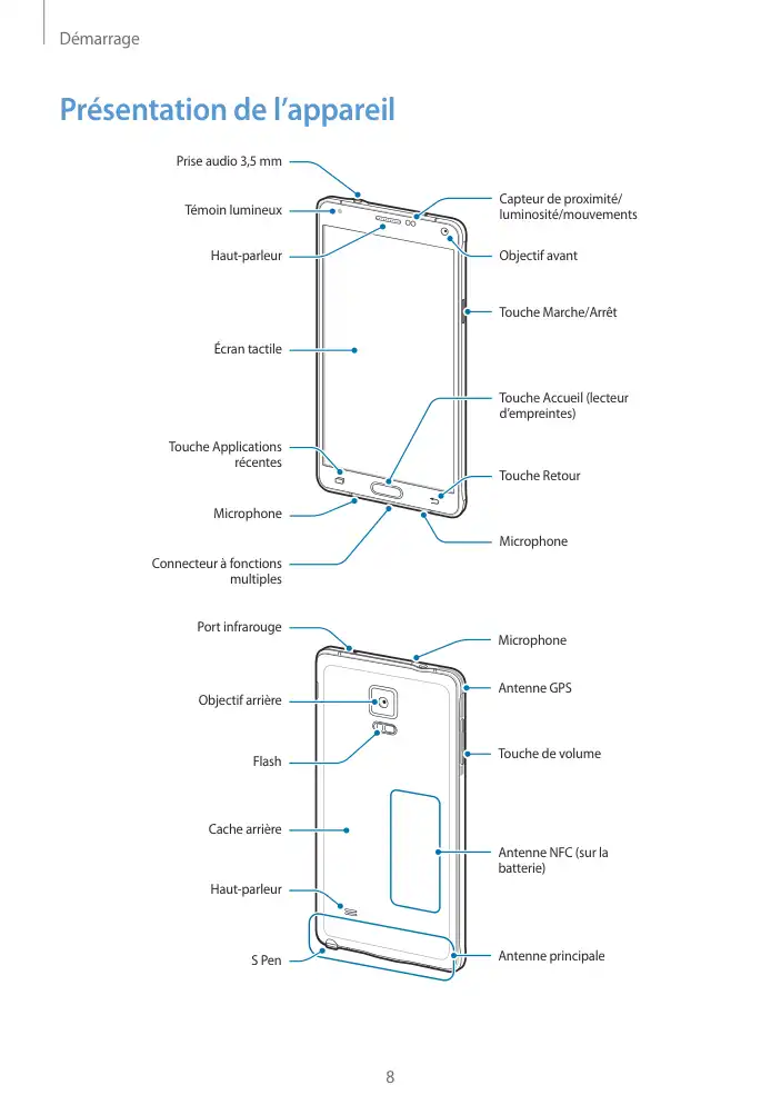 Page 8 - Galaxy Note4