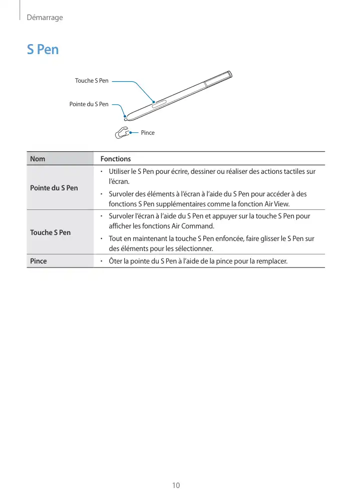 Page 10 - Galaxy Note4