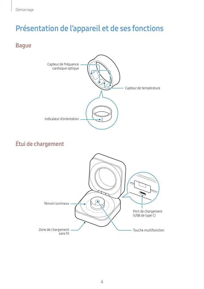 Page 4 - Galaxy Ring