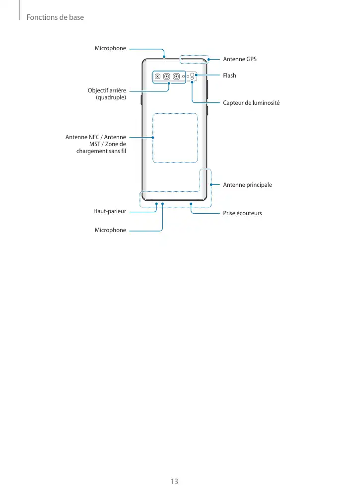 Page 13 - Galaxy S10 + e
