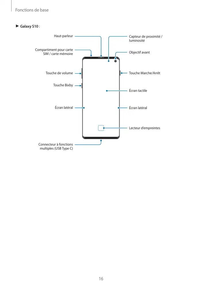 Page 16 - Galaxy S10 + e
