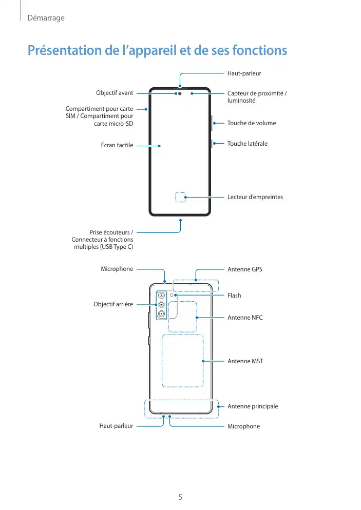 Page 5 - Galaxy S10 Lite