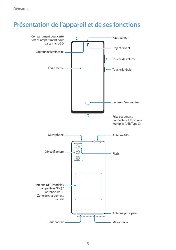 Page 5 - Galaxy S20 FE