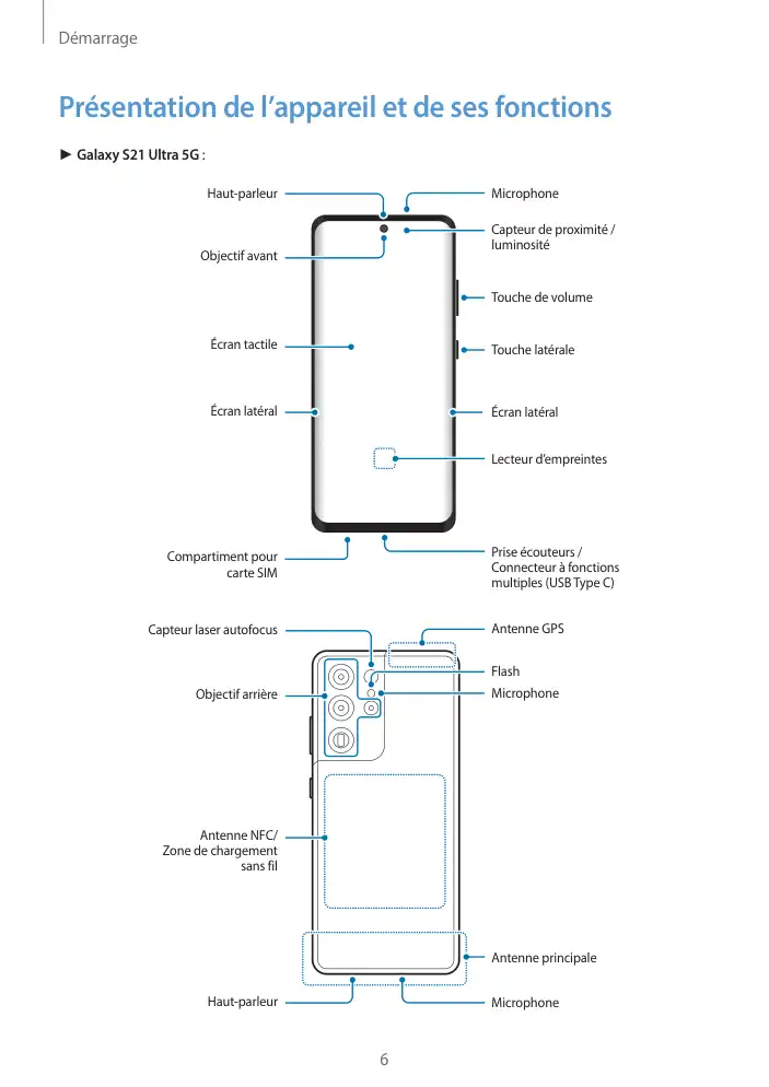 Page 6 - Galaxy S21 + Ultra