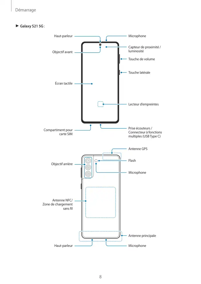 Page 8 - Galaxy S21 + Ultra