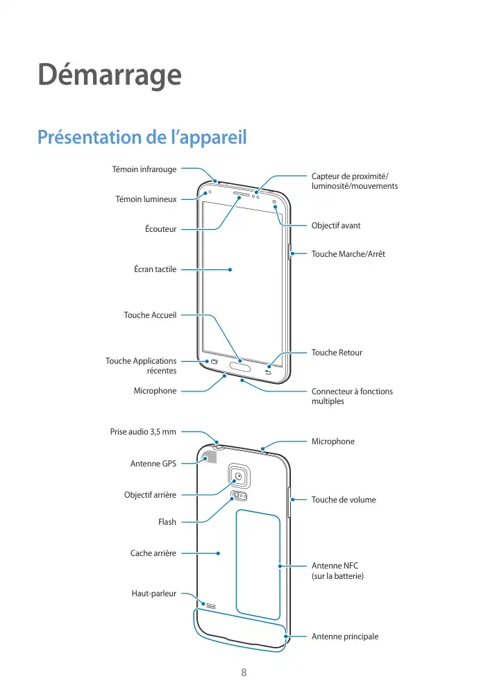Page 8 - Galaxy S5