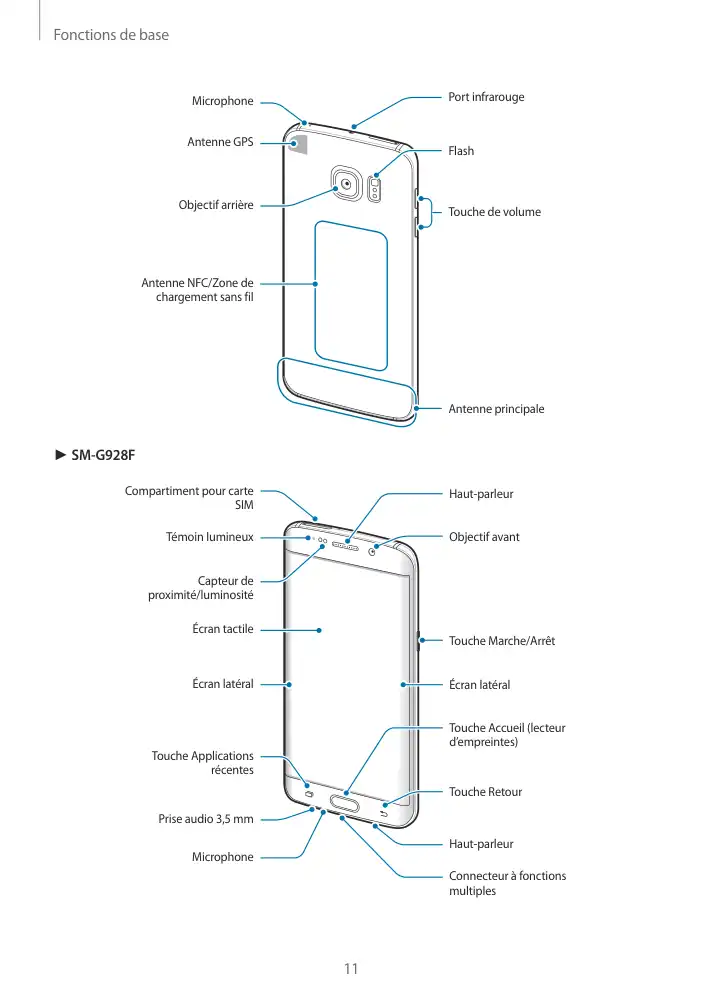 Page 11 - Galaxy S6 edge