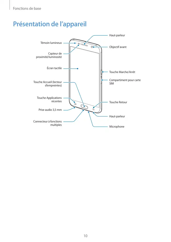 Page 10 - Galaxy S6