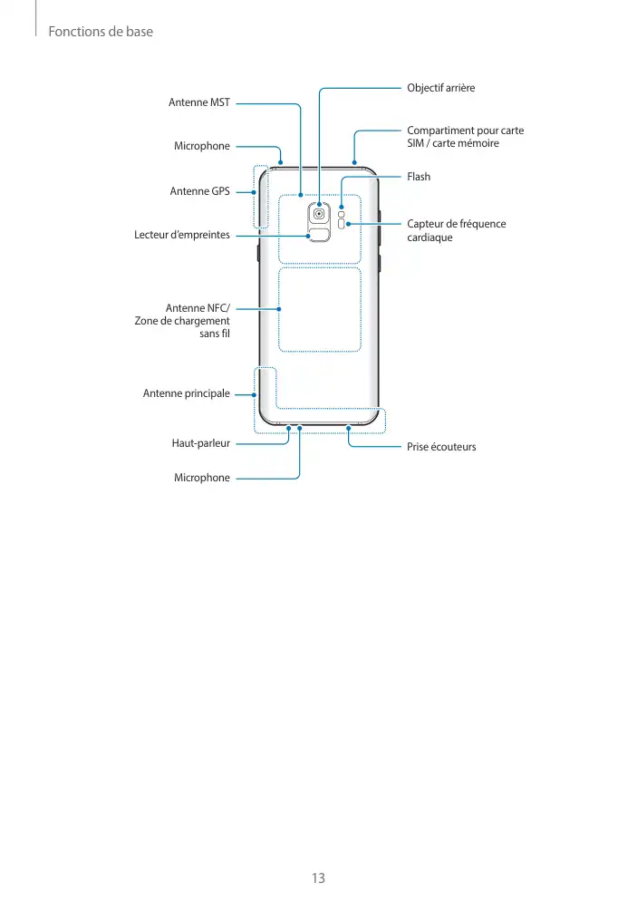 Page 13 - Galaxy S9+
