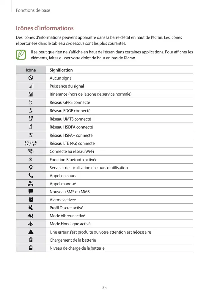 Page 35 - Galaxy Tab A 4G