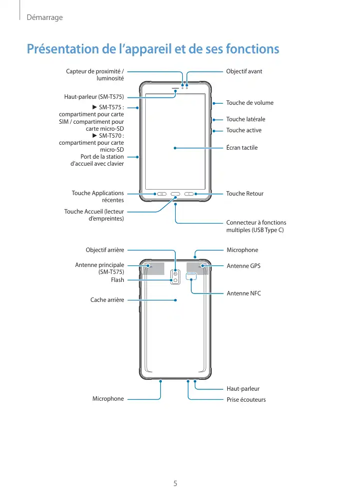 Page 5 - Galaxy Tab Active3