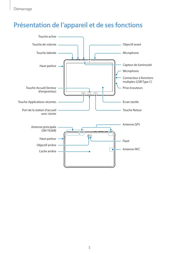 Page 5 - Galaxy Tab Active4 Pro