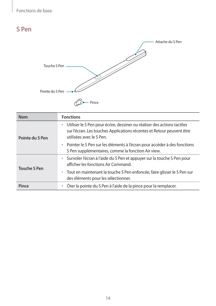 Page 14 - Galaxy Tab S3 avec S Pen