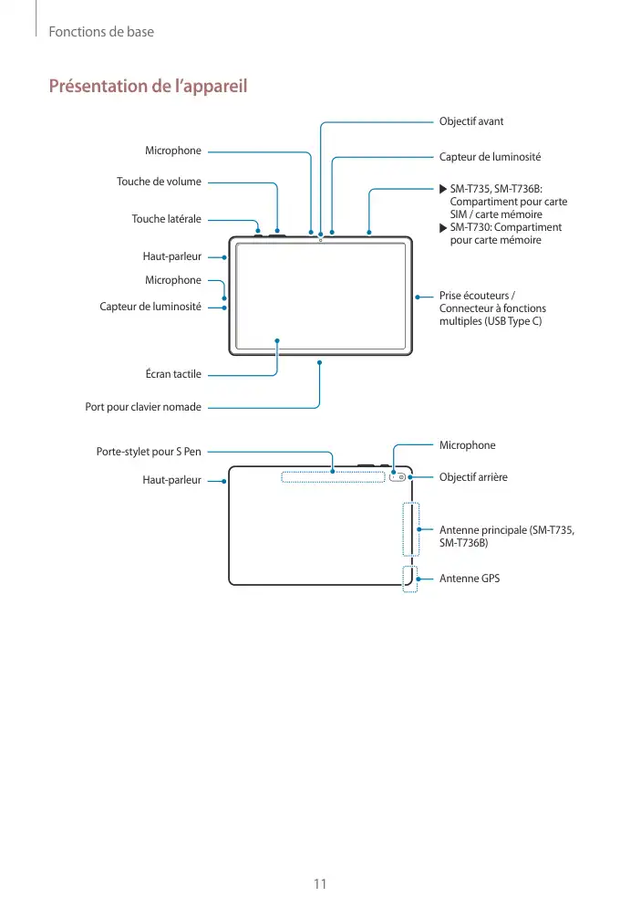 Page 11 - Galaxy Tab S7 FE Wifi