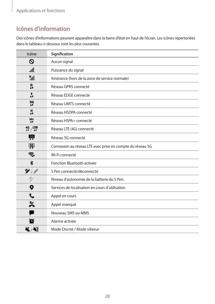 Page 28 - Galaxy Tab S8 + Ultra