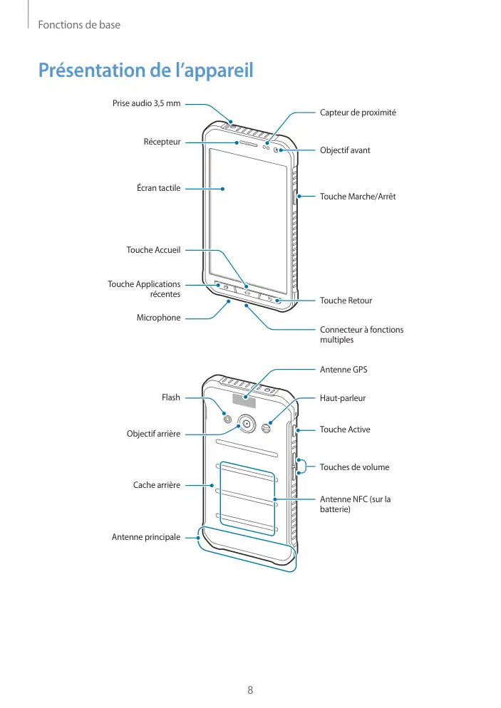Page 8 - Galaxy Xcover3