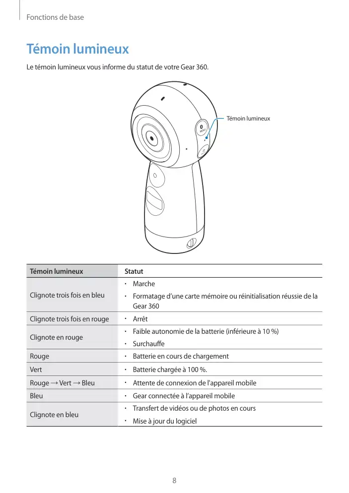 Page 8 - Gear 360