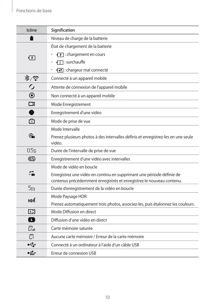 Page 10 - Gear 360