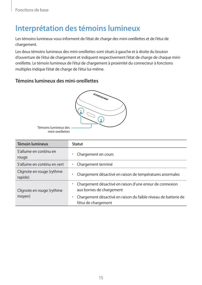 Page 15 - Gear IconX