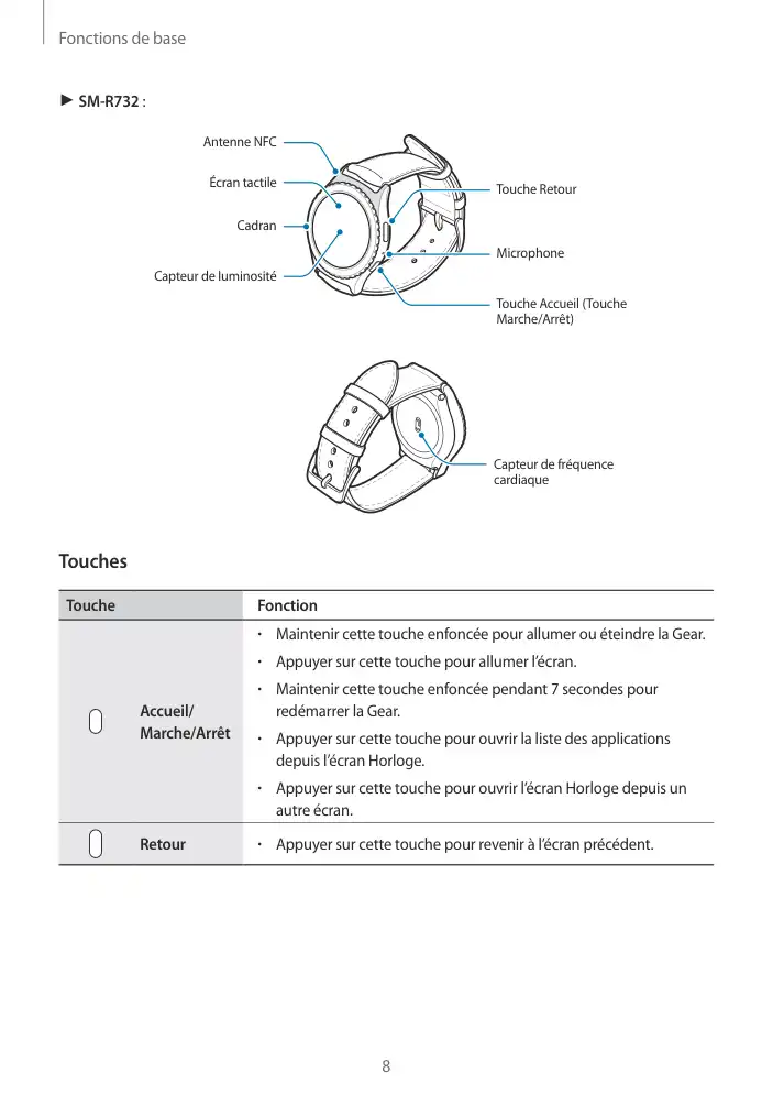 Page 8 - Gear S2
