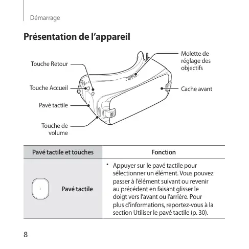 Page 8 - Gear VR SM-R323