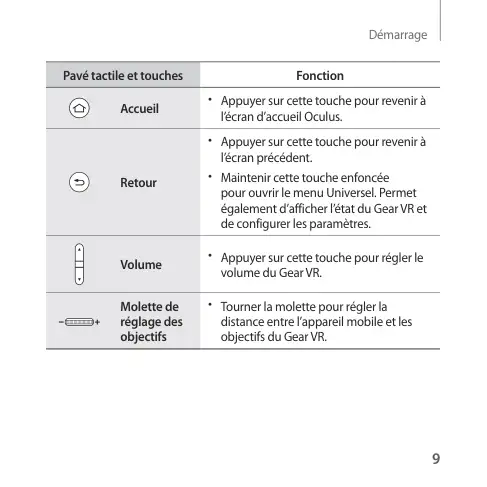 Page 9 - Gear VR SM-R323