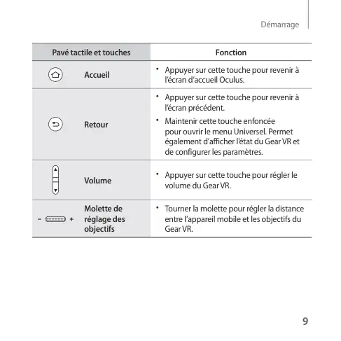 Page 9 - Gear VR SM-R324